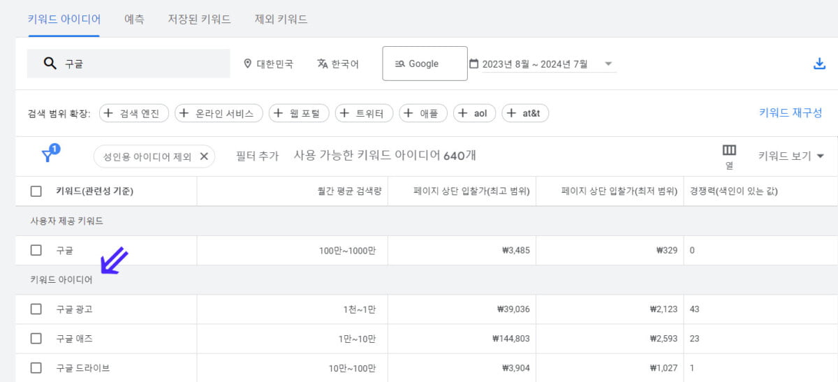 구글 키워드 플래너의 키워드 분석
